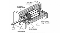 Sectional diagram of DC motor